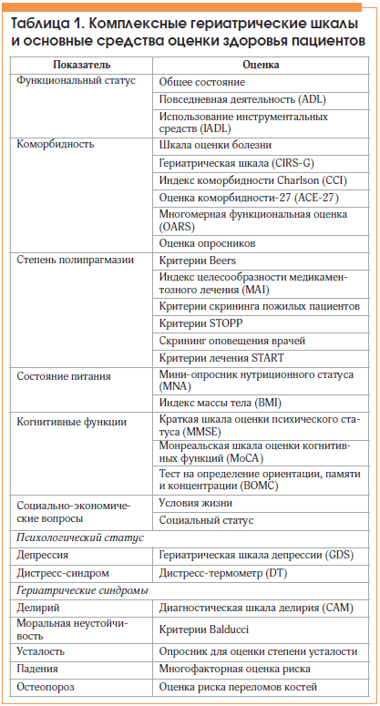 Кастрационно-резистентный рак предстательной железы – лечение