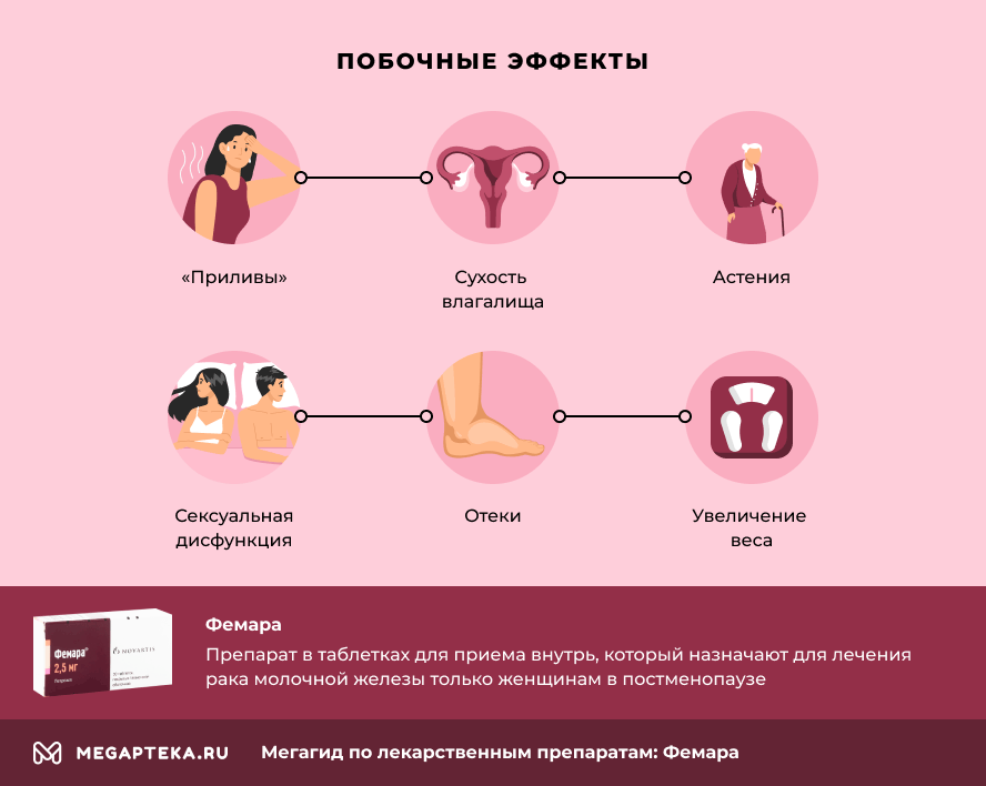 Роль Фемары в эффективном лечении рака молочной железы